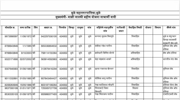 Aditi Sunil Tatkare New List